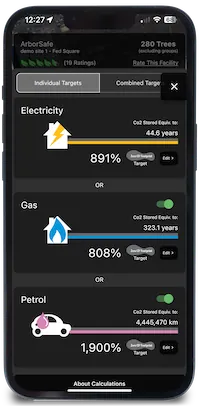 CMyTrees per-tree figures: CO2 stored and fuel-load equivalents for electricity, gas and petrol